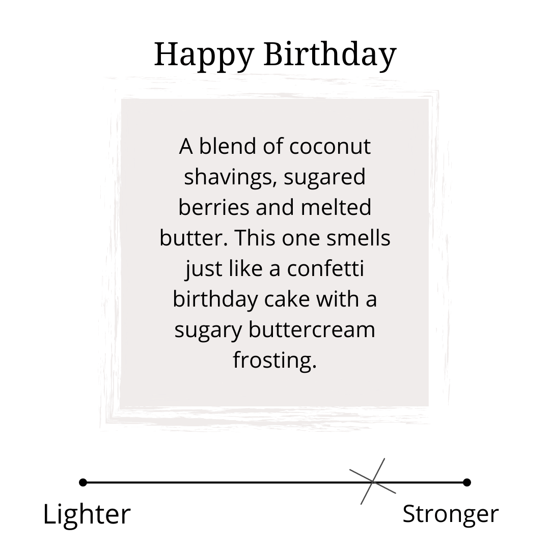 happy birthday scent profile