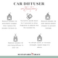 how to use sustainable grace car diffusers