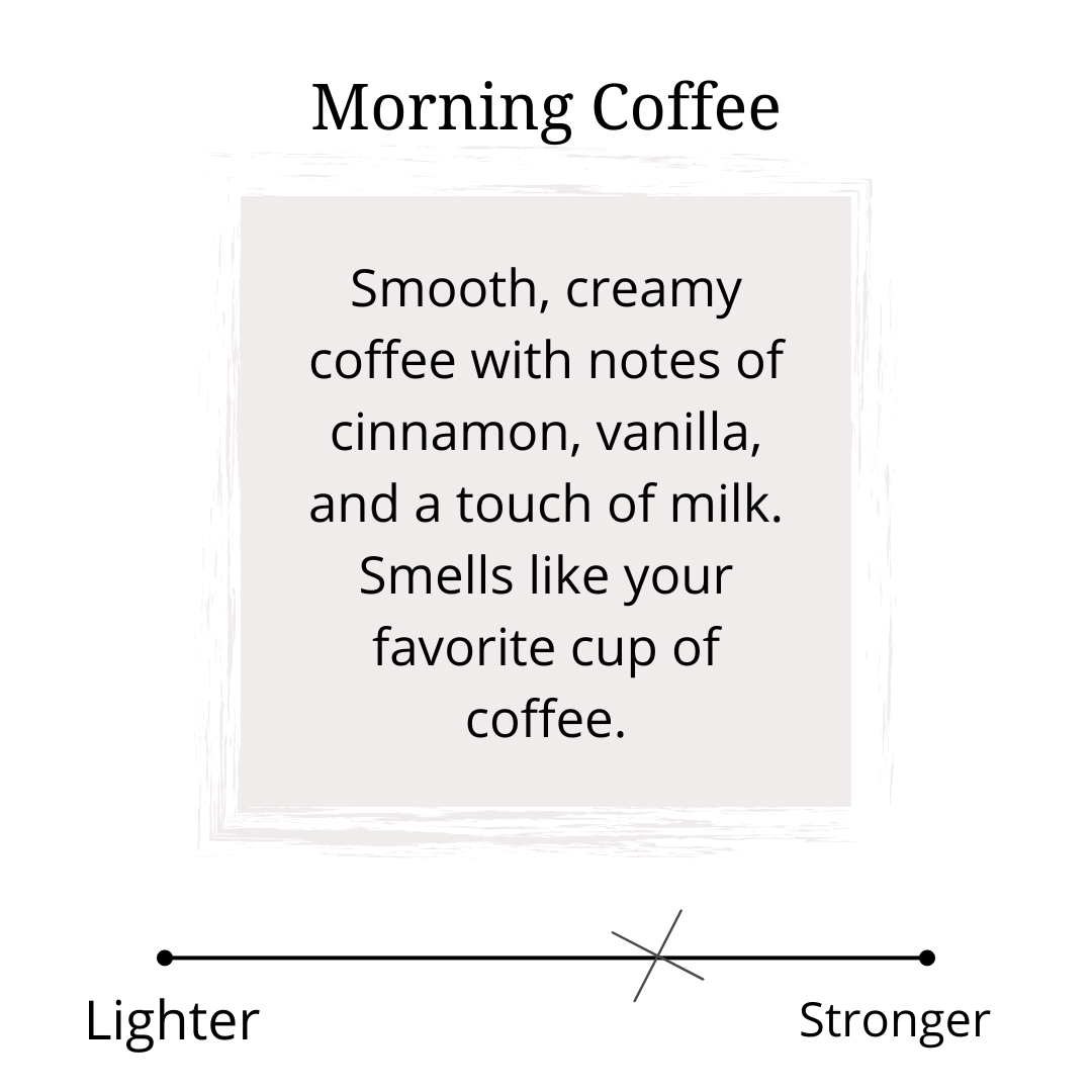 morning coffee scent profile 