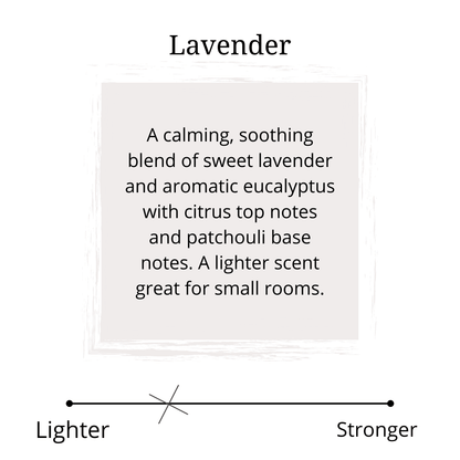lavender candle scent profile